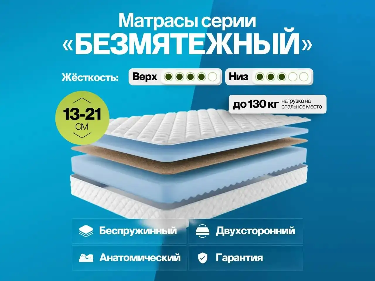 Производство матрасов в Пензе - Мебель (Барахолка) в Пенза