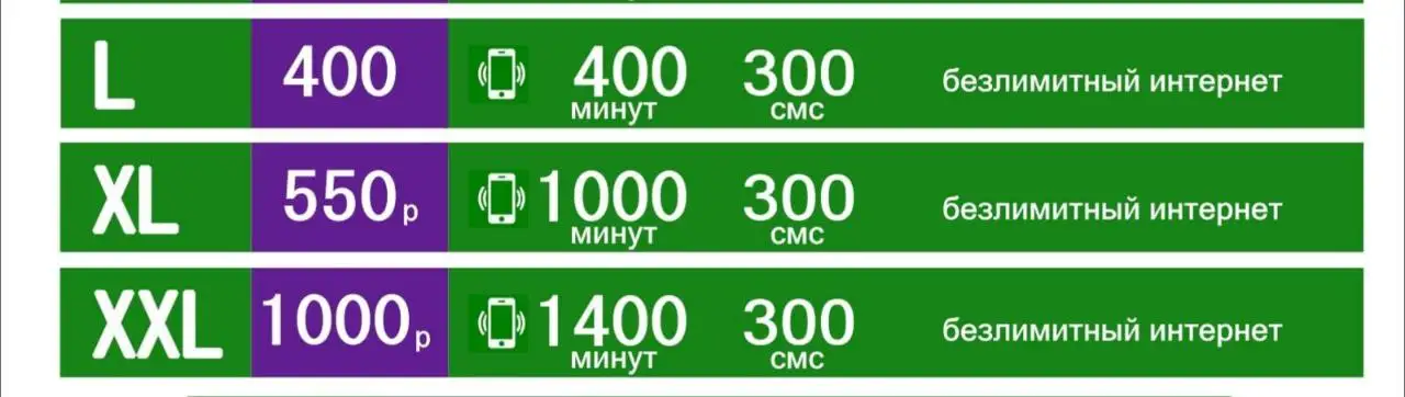 Выгодные тарифы Мегафон с бесплатными номерами - Связь (Услуги) в Ульяновск