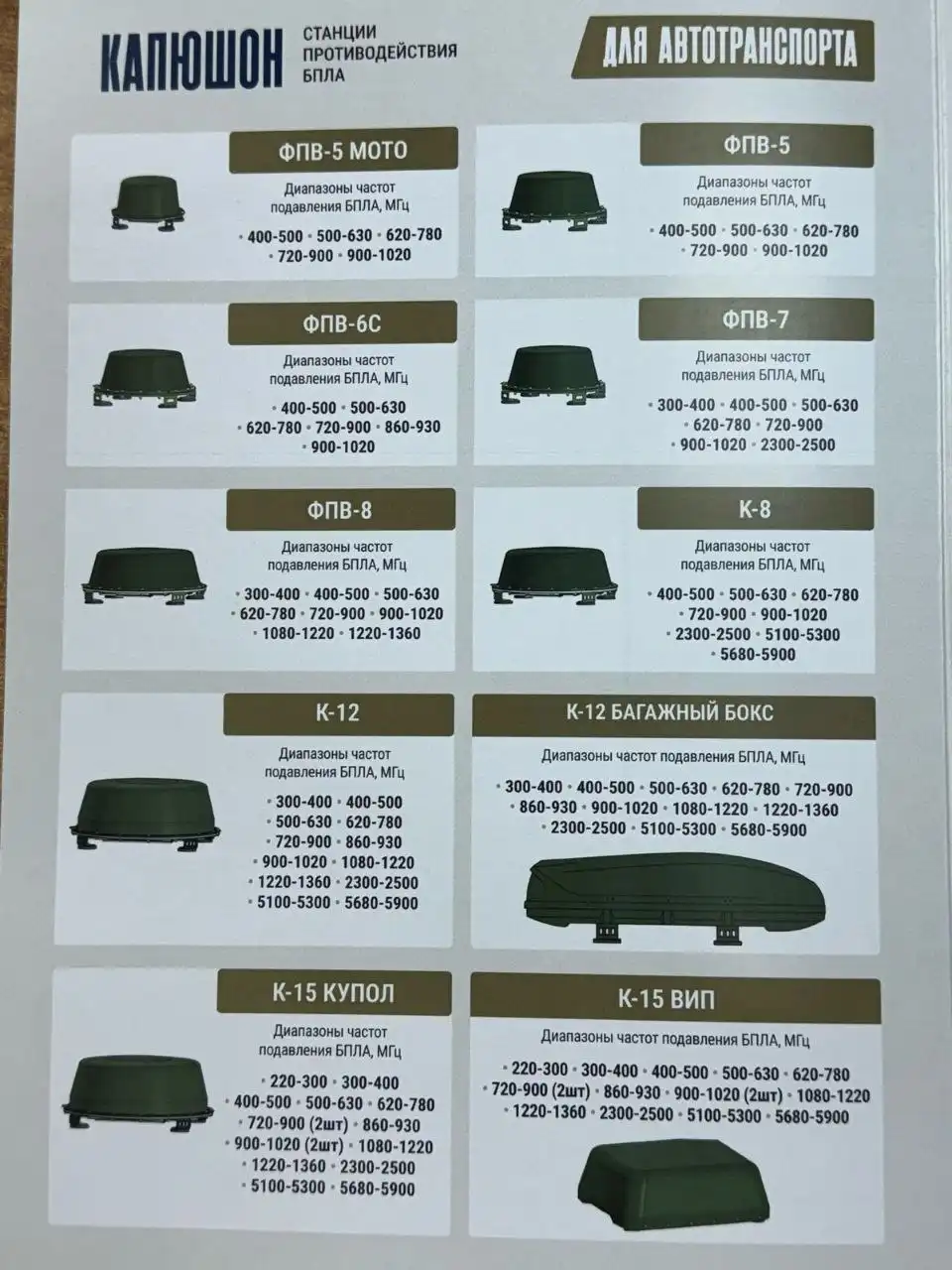 Продажа оборудования для связи и электроники оптом - Связь и коммуникации (Электроника) в Челябинск