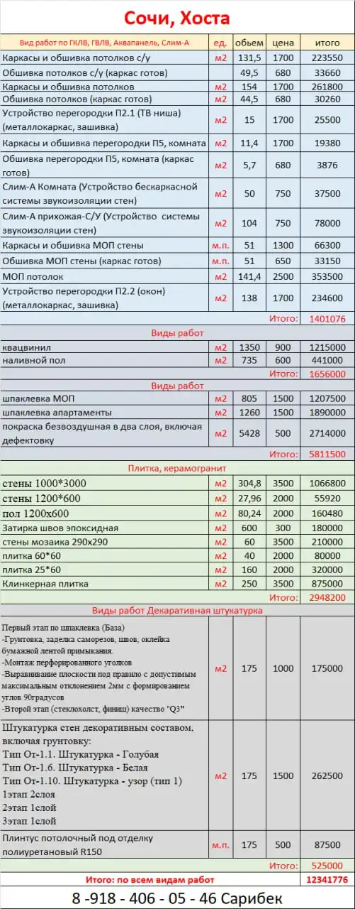 Ремонтно-отделочные работы по гипсокартону, плитке, шпаклевке в Сочи - Ремонтно-отделочные работы (Услуги) в Сочи