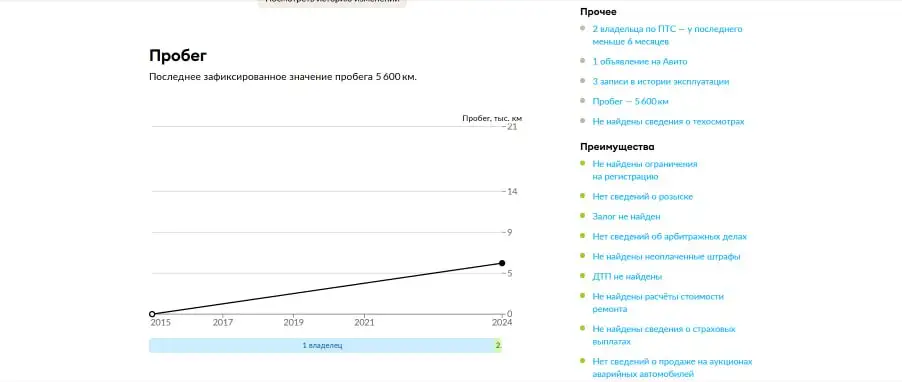 Продам Форд Фиеста 2015 г. в идеальном состоянии - Легковые автомобили (Авто) в Мелитополь