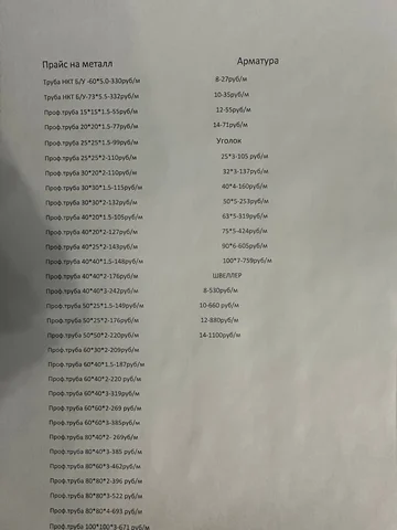Продажа профнастила и профильной трубы в Оренбурге - частное объявление в Оренбург