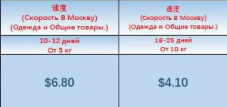 Курьерская доставка из Китая - Грузоперевозки (Услуги) в Астрахань