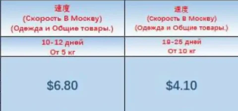 Курьерская доставка из Китая - Грузоперевозки в Астрахань