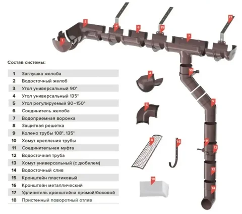 Монтаж и подбор кровли в Чите - Туризм в Чита