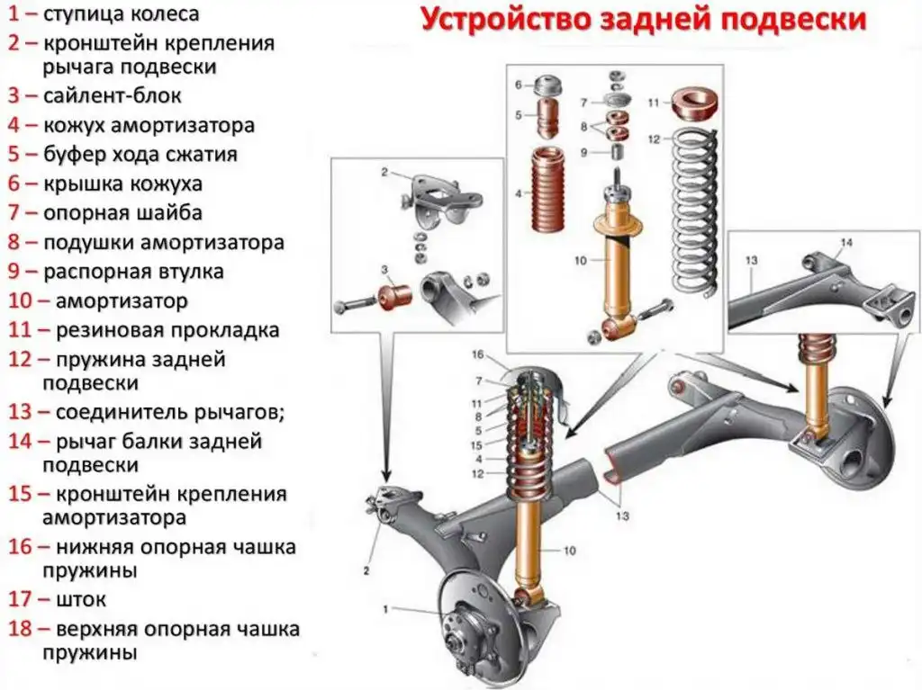 Ремонт и обслуживание ходовой части автомобилей