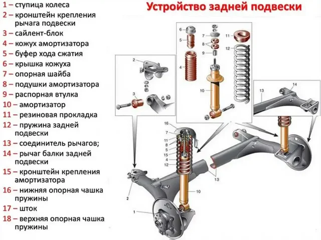 Ремонт и обслуживание ходовой части автомобилей - Услуги в Самара