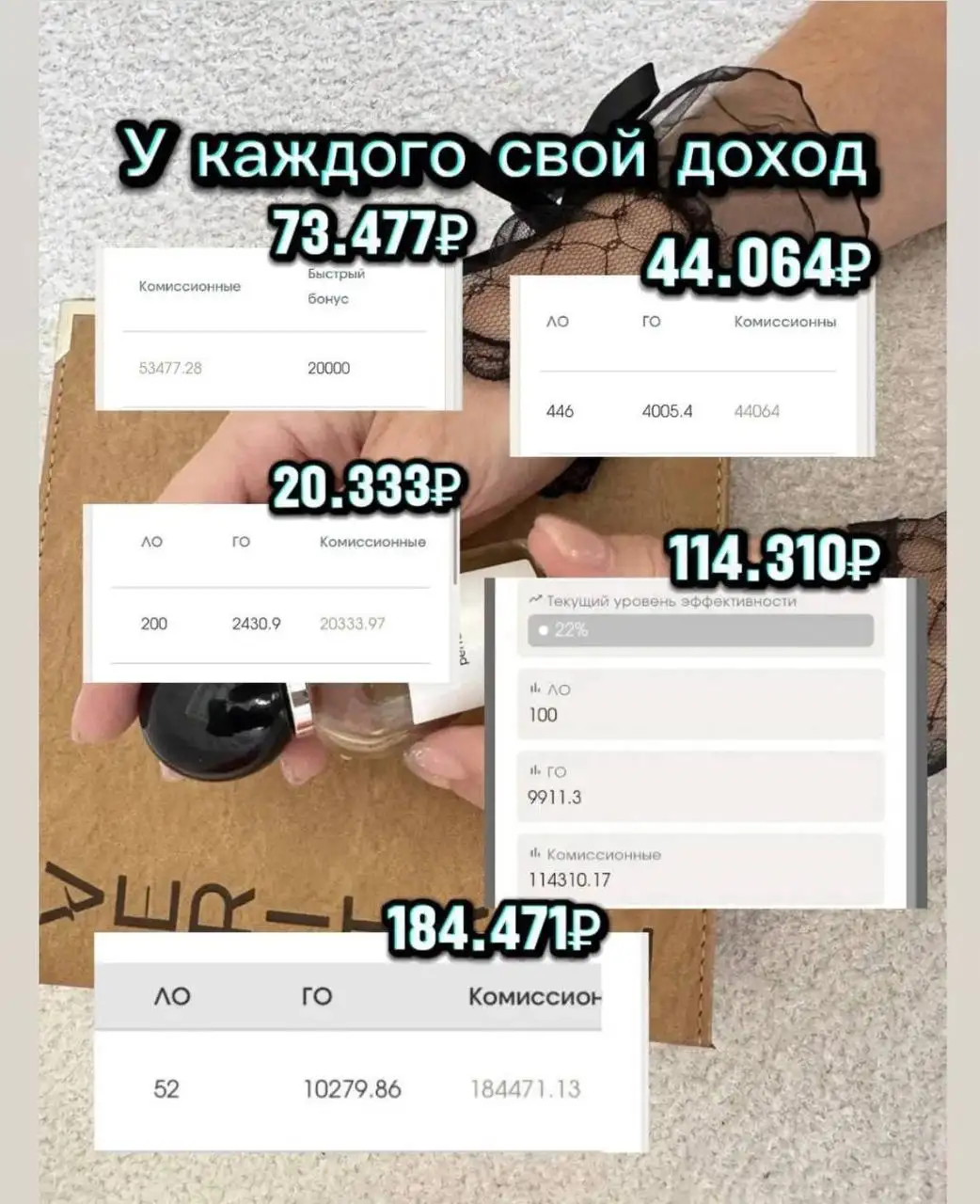 Требуются сотрудники в парфюмерную компанию на удаленную работу - Работа в Самара