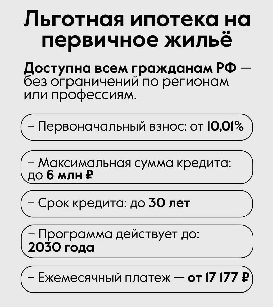 Старт продаж нового ЖК в Мариуполе