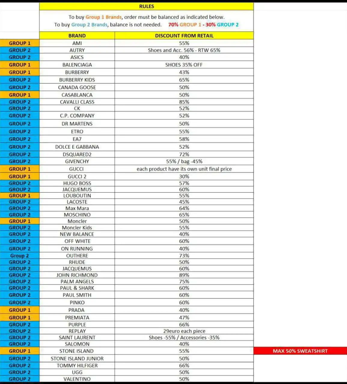 Продажа поставщика люксовых брендов одежды