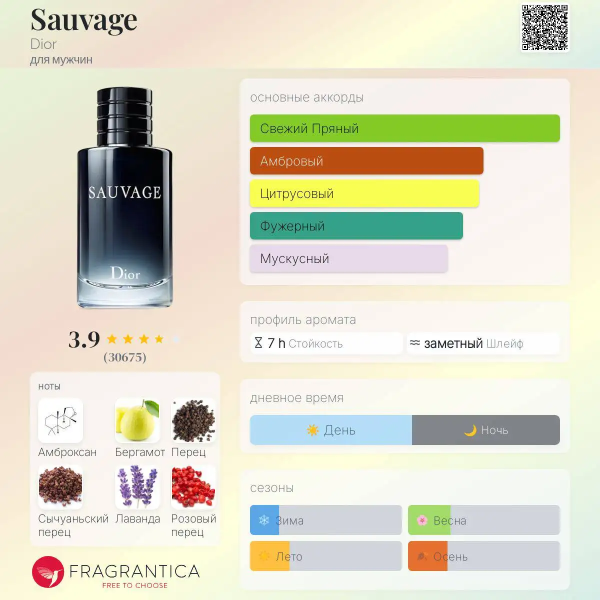 Парфюмерия Versace Eros, Dior Sauvage, Tom Ford Oud Wood - Парфюмерия (Барахолка) в Курск