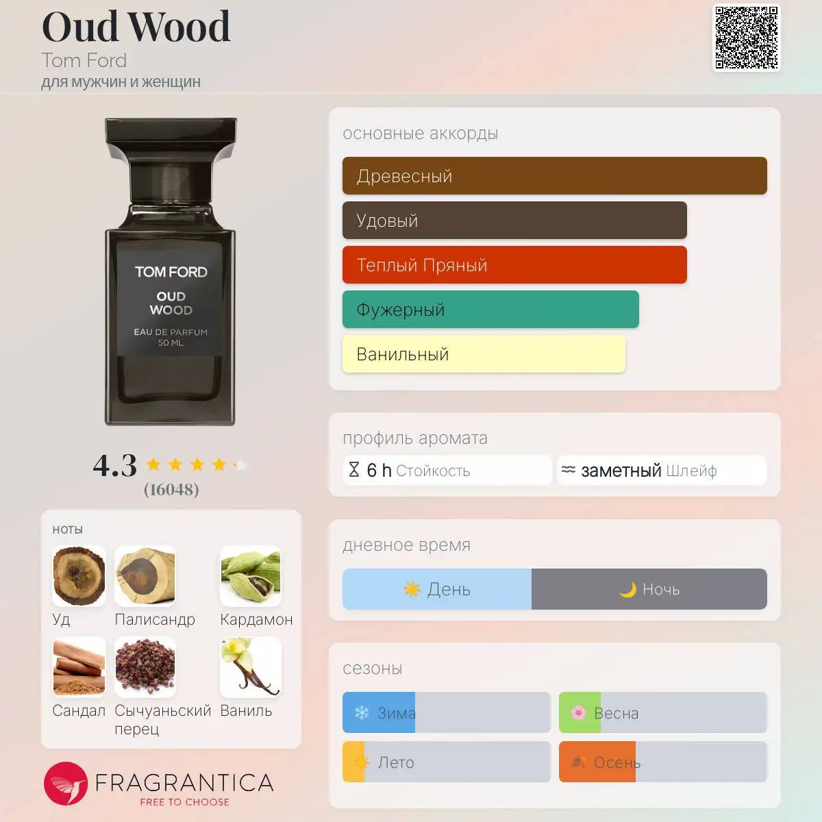 Парфюмерия Versace Eros, Dior Sauvage, Tom Ford Oud Wood - Парфюмерия (Барахолка) в Курск