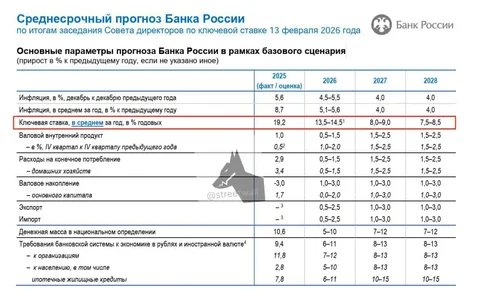 Прогноз ключевой ставки ЦБ на 2026 год - null в Нижний Новгород