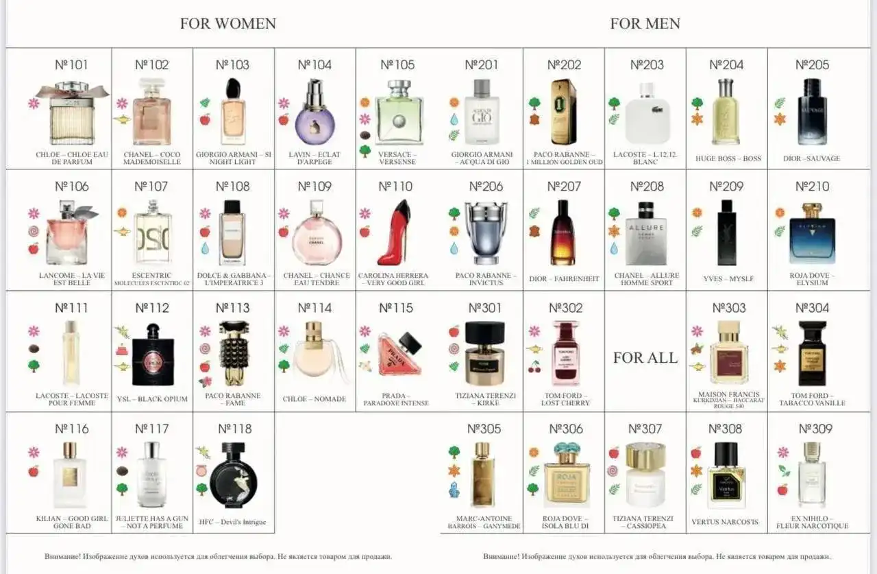 Партнерство по продаже духов с оптовыми ценами