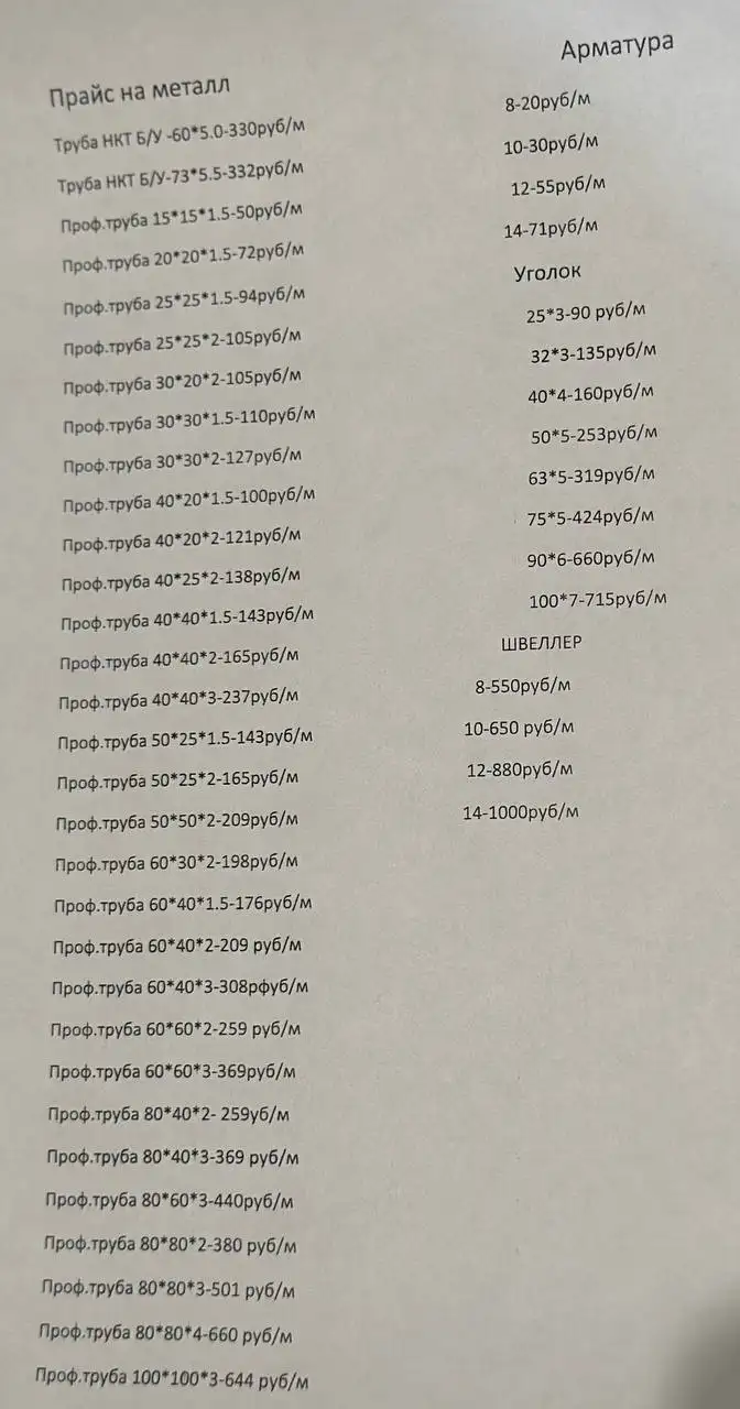Профтруба в наличии - Запчасти в Оренбург