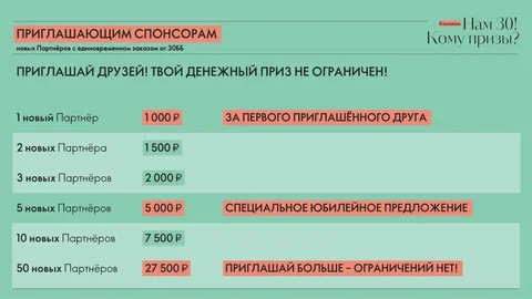 Объявление о заработке в Оренбурге - Работа в Оренбург