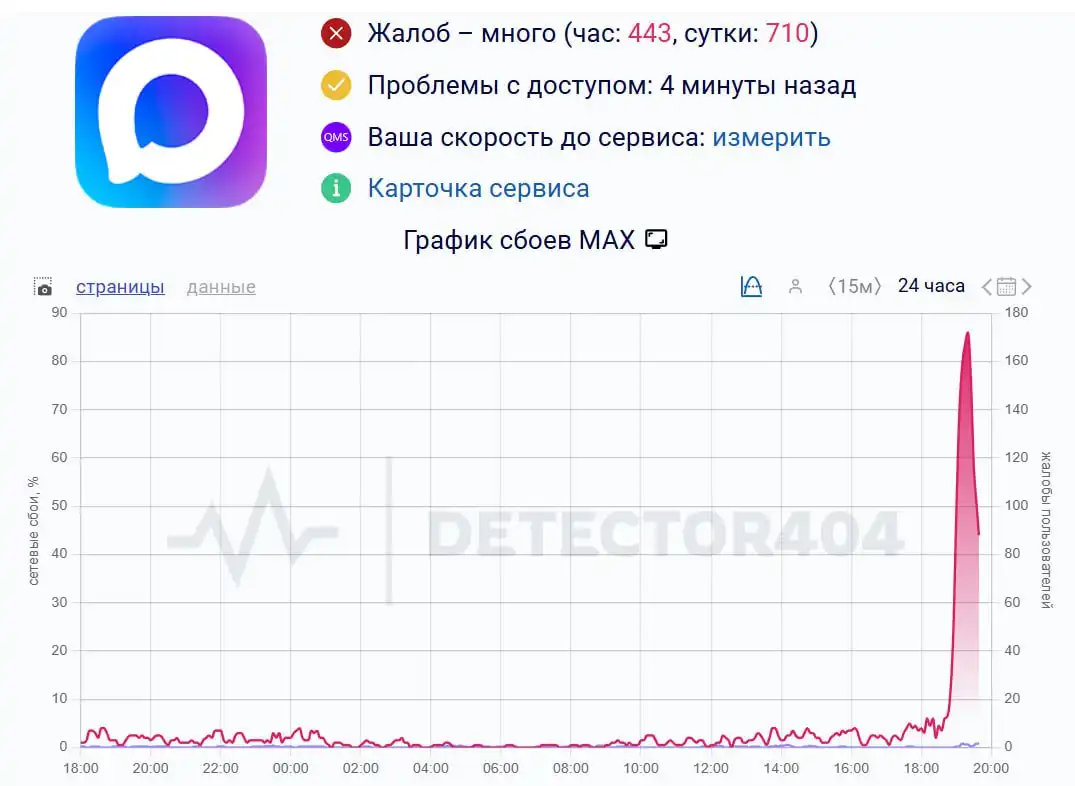 Сбой в приложении MAX по сообщениям пользователей - Техподдержка (Услуги) в Красноярск