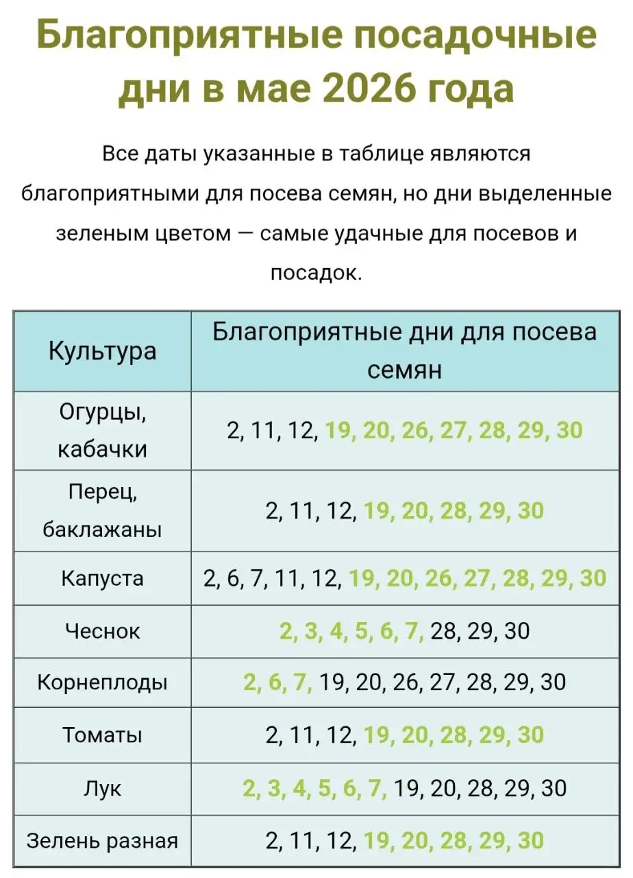 Лунный календарь для садоводов-огородников на май - Садоводство (Хобби и отдых) в Красноярск