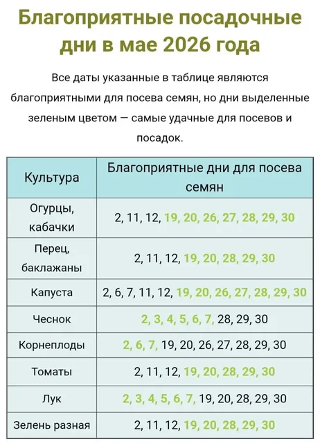 Лунный календарь для садоводов-огородников на май - Садоводство в Красноярск