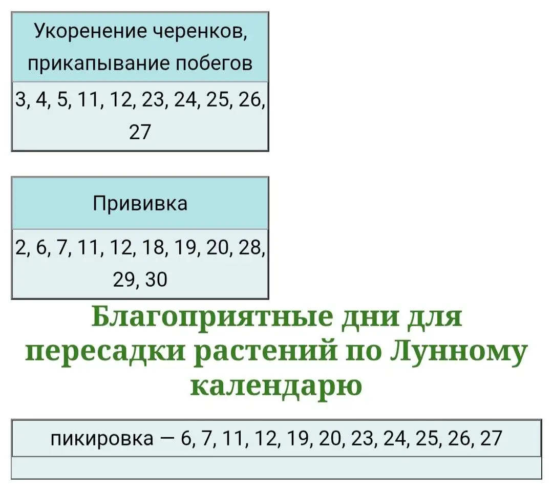 Лунный календарь для садоводов-огородников на май - Садоводство (Хобби и отдых) в Красноярск
