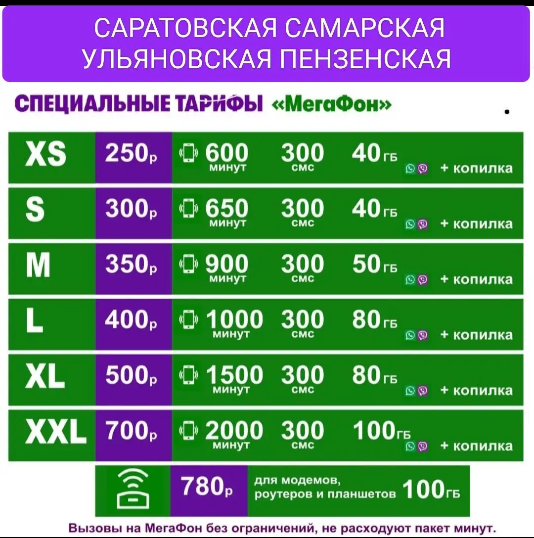 Выгодные тарифы от Мегафон - Мобильная связь (Услуги) в Новые Бурасы
