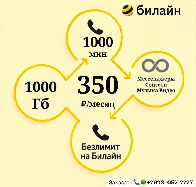 Продажа номеров Билайн