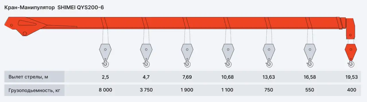 Продается Foton Auman M180 с КМУ SHIMEI 8т - Грузовики/Спецтехника (Авто) в Нижний Новгород