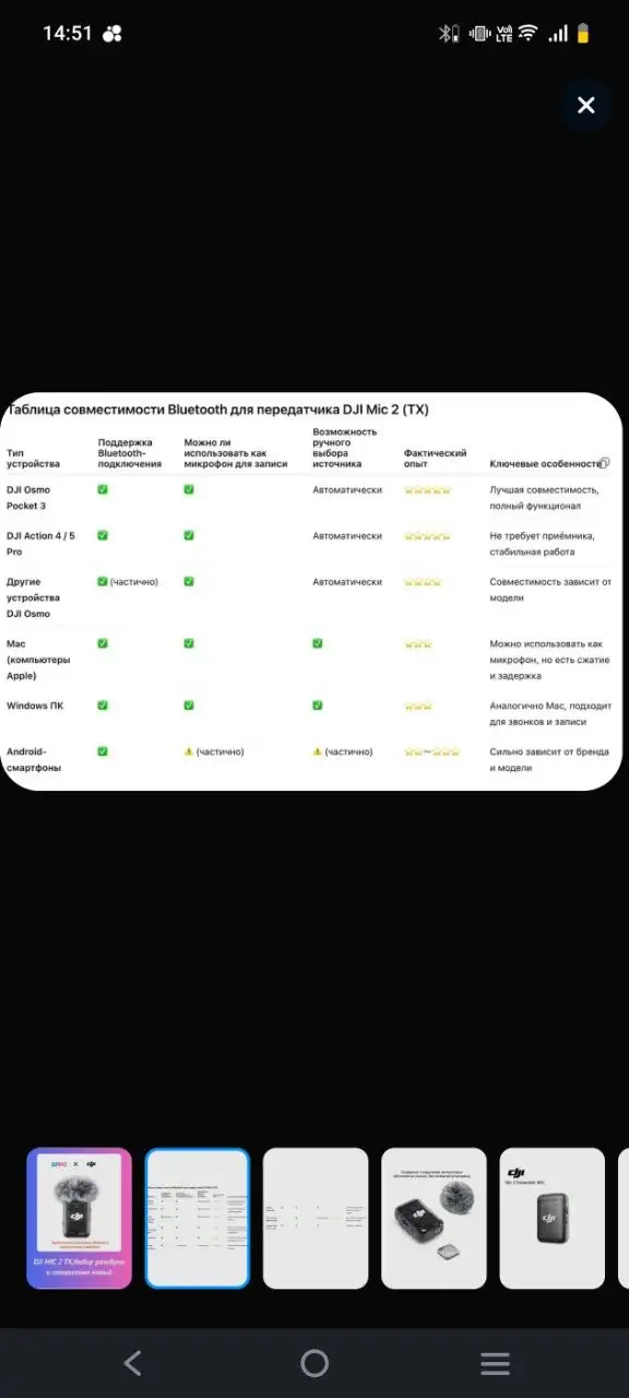 Микрофон - Электроника (Барахолка) в Химки