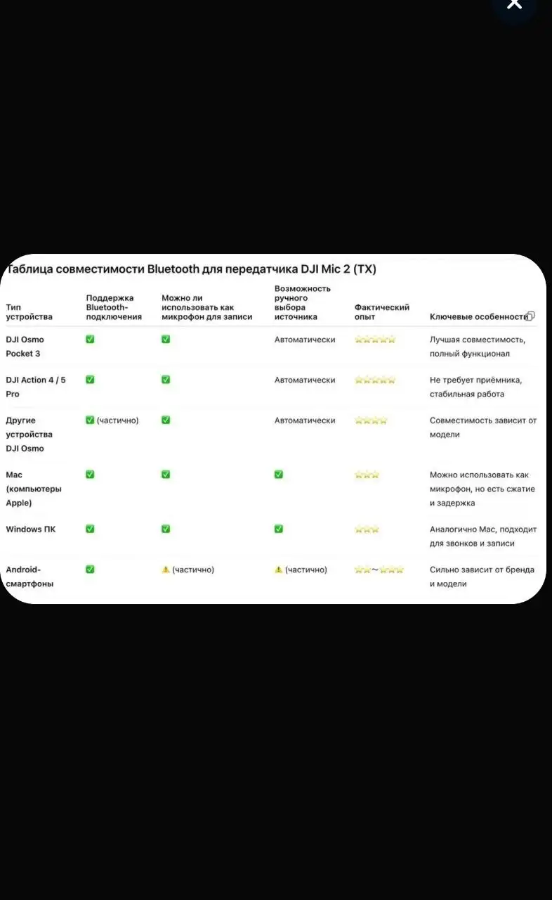 Микрофон - Электроника (Барахолка) в Химки