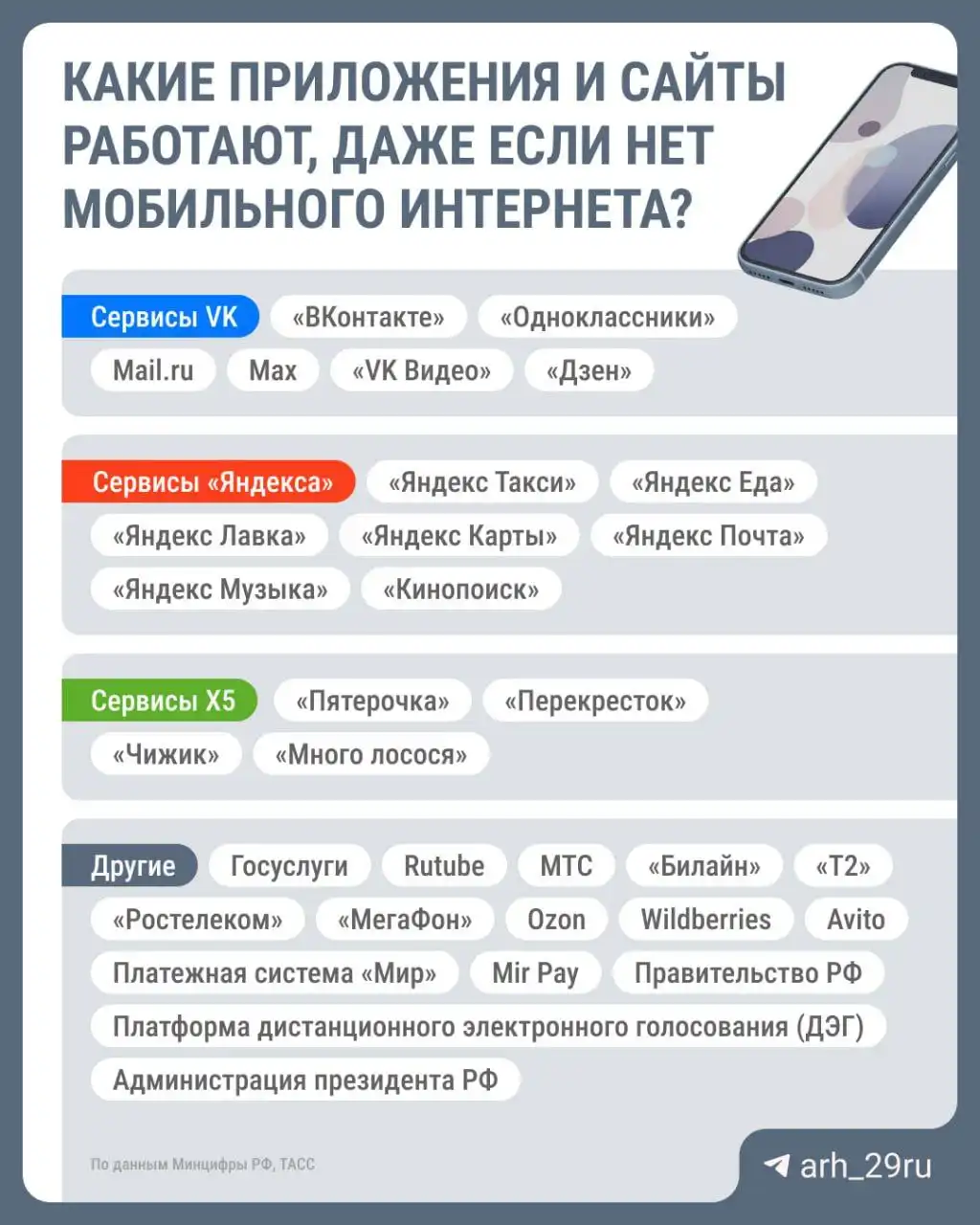 Обсуждение отключений в Архангельске