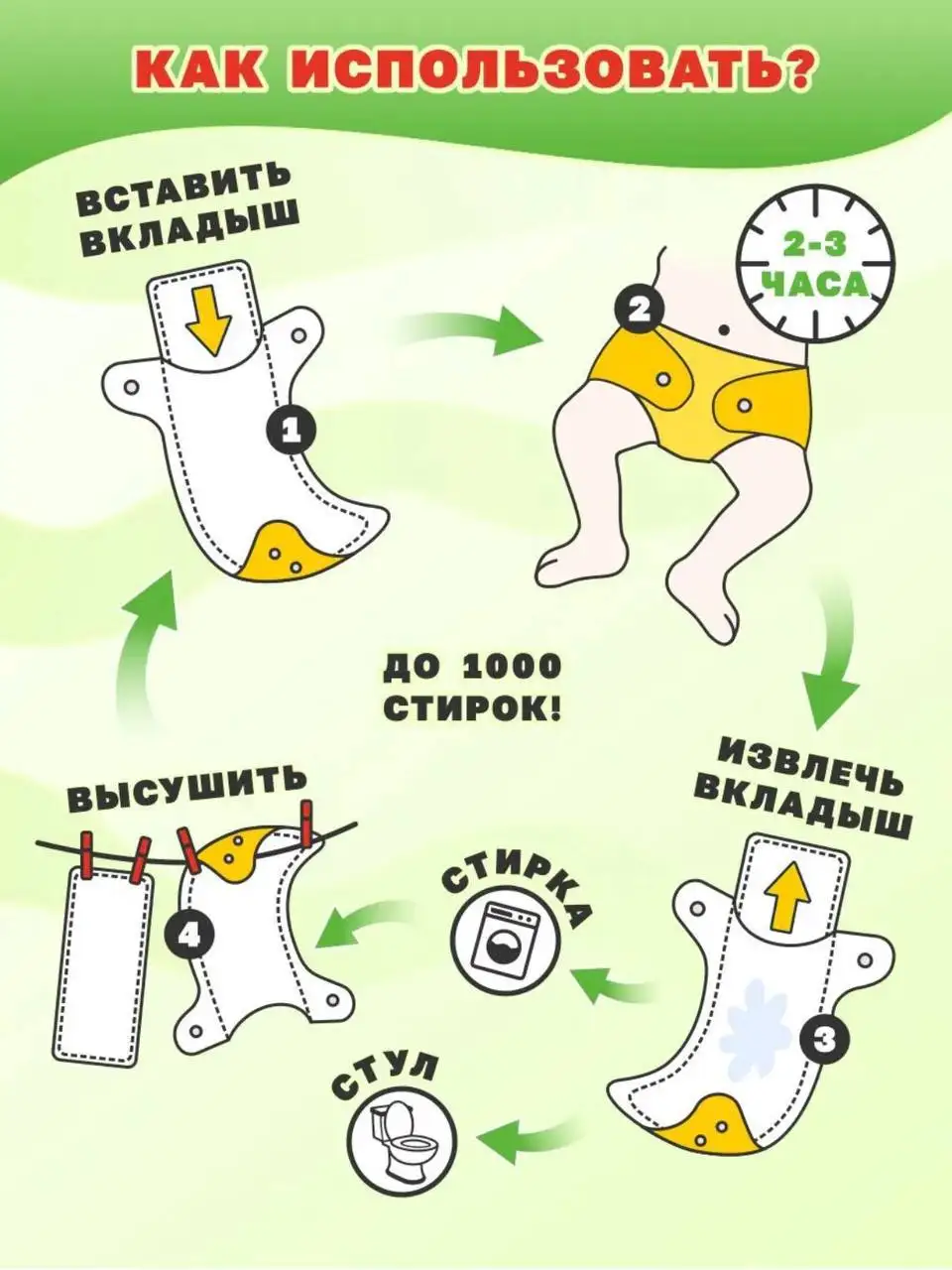 Продам многоразовые подгузники новые 3 шт - Подгузники (Товары для детей) в Казань