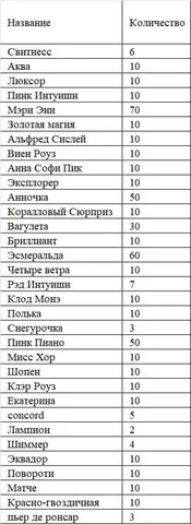 Открытие магазина "Корни и Бутоны" в Донецке - частное объявление в Донецк
