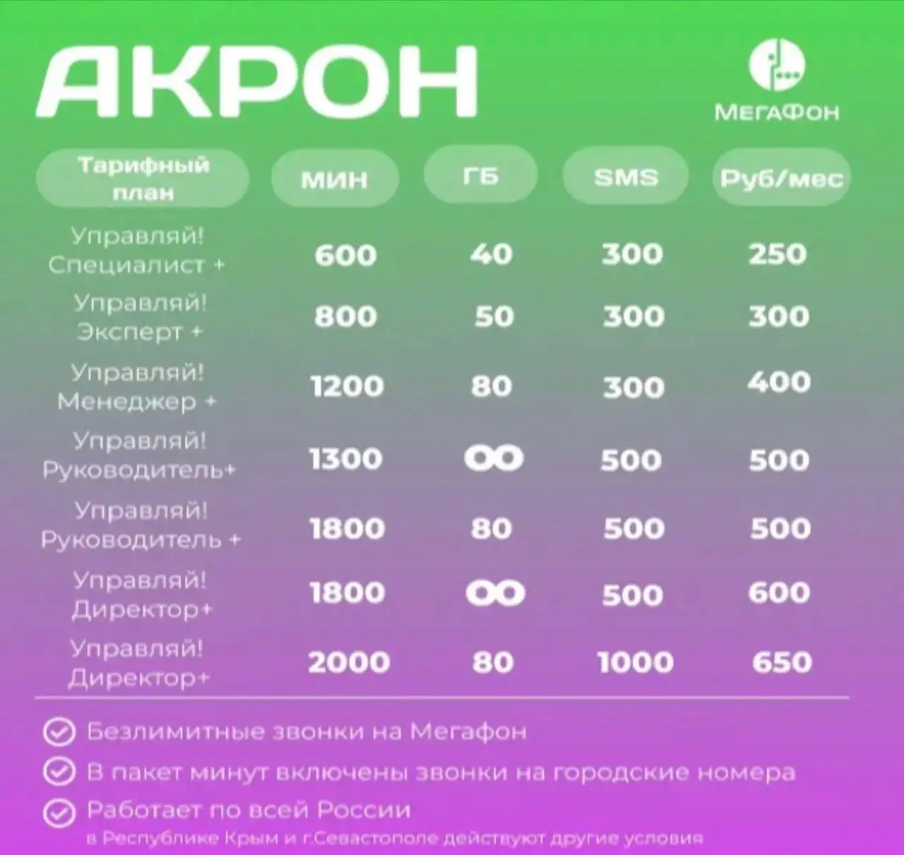 Подключение выгодного тарифа - Связь и интернет (Услуги) в Челябинск