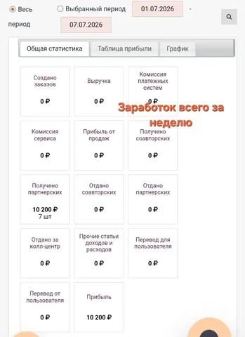 Заработок с Фаберлик - частное объявление в Уфа
