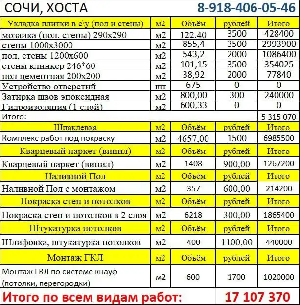 Продажа плитки для санузла в Сочи
