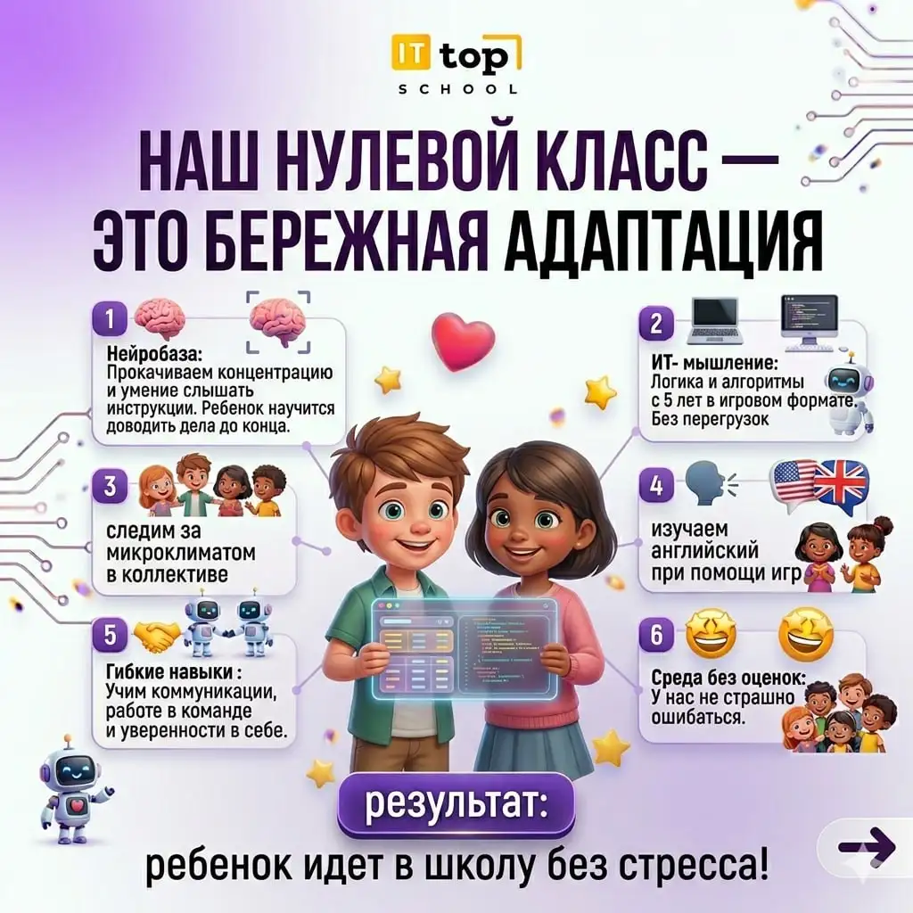 Нулевой класс в школе ТОП - подготовка к школе - Образование (Услуги) в Ульяновск