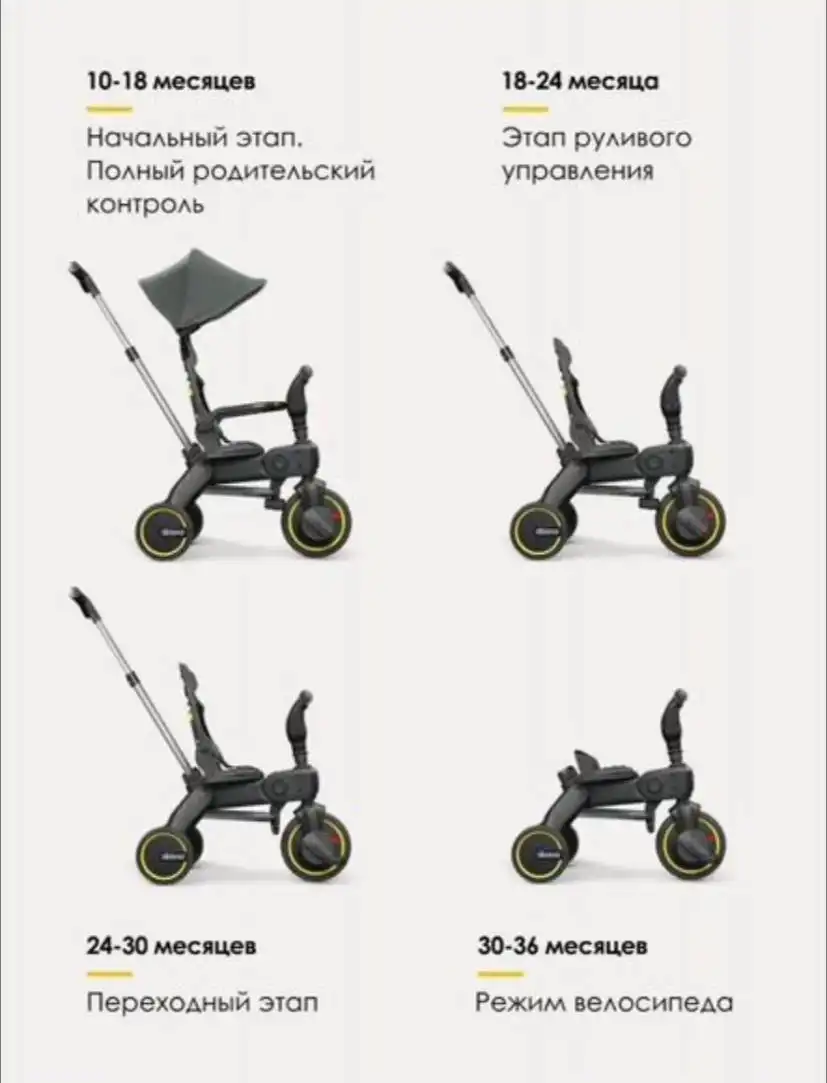 Детская коляска-трость серого цвета - Коляски (Товары для детей) в Екатеринбург