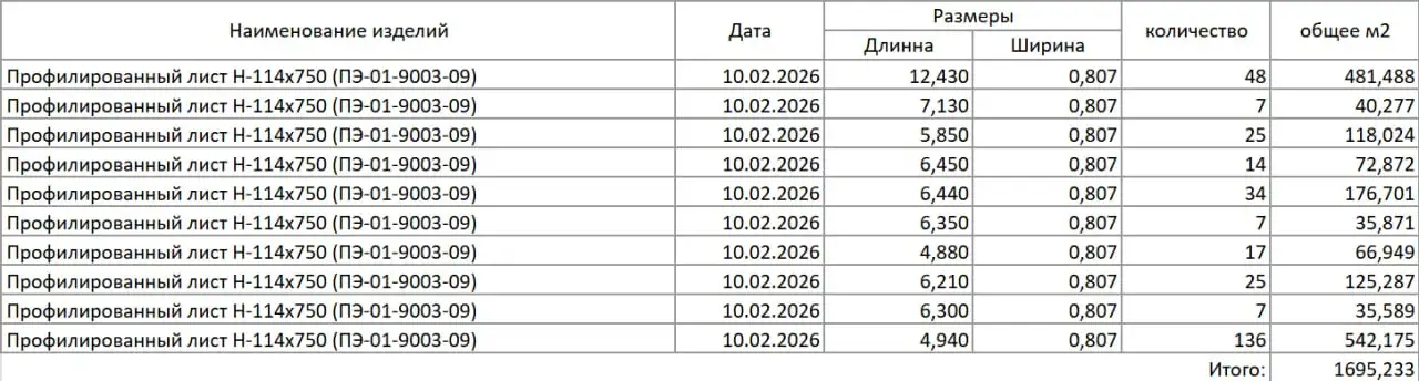 Продам профилированный лист Н-114 новый - Строительные материалы (Барахолка) в Люберцы