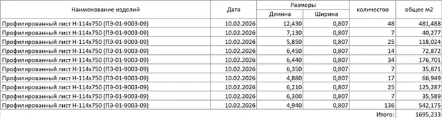 Продам профилированный лист Н-114 новый - частное объявление в Люберцы