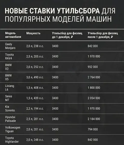 Новый утильсбор на мощные автомобили в России - Авто в Самара