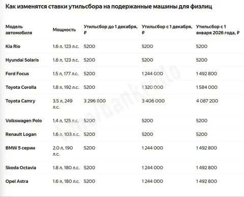Индексация утильсбора на иномарки в России - Авто в Самара