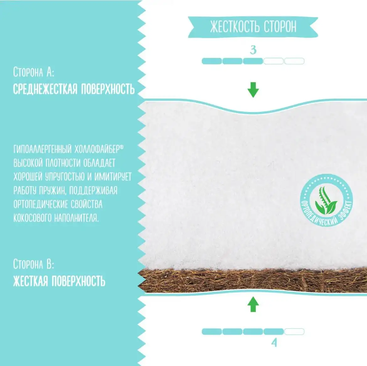 Продам детскую кроватку трансформер 9 в 1 - Детская мебель (Товары для детей) в Москва