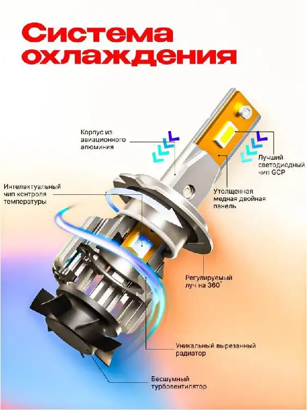Продажа автомобильных LED ламп S-18PRO - Запчасти (Авто) в Балашиха