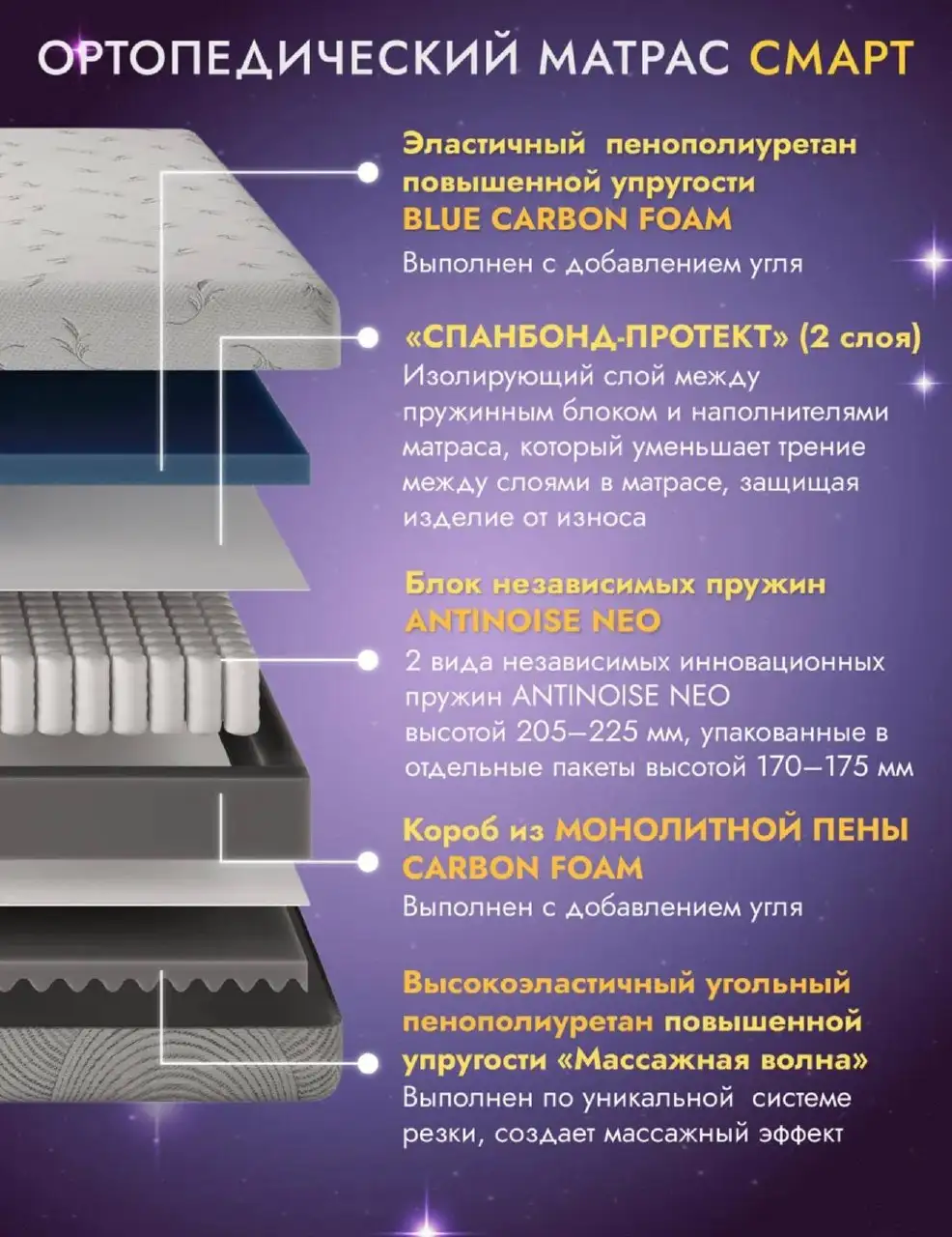 Продажа новой кровати и матраса - Мебель (Для дома и дачи) в Балашиха