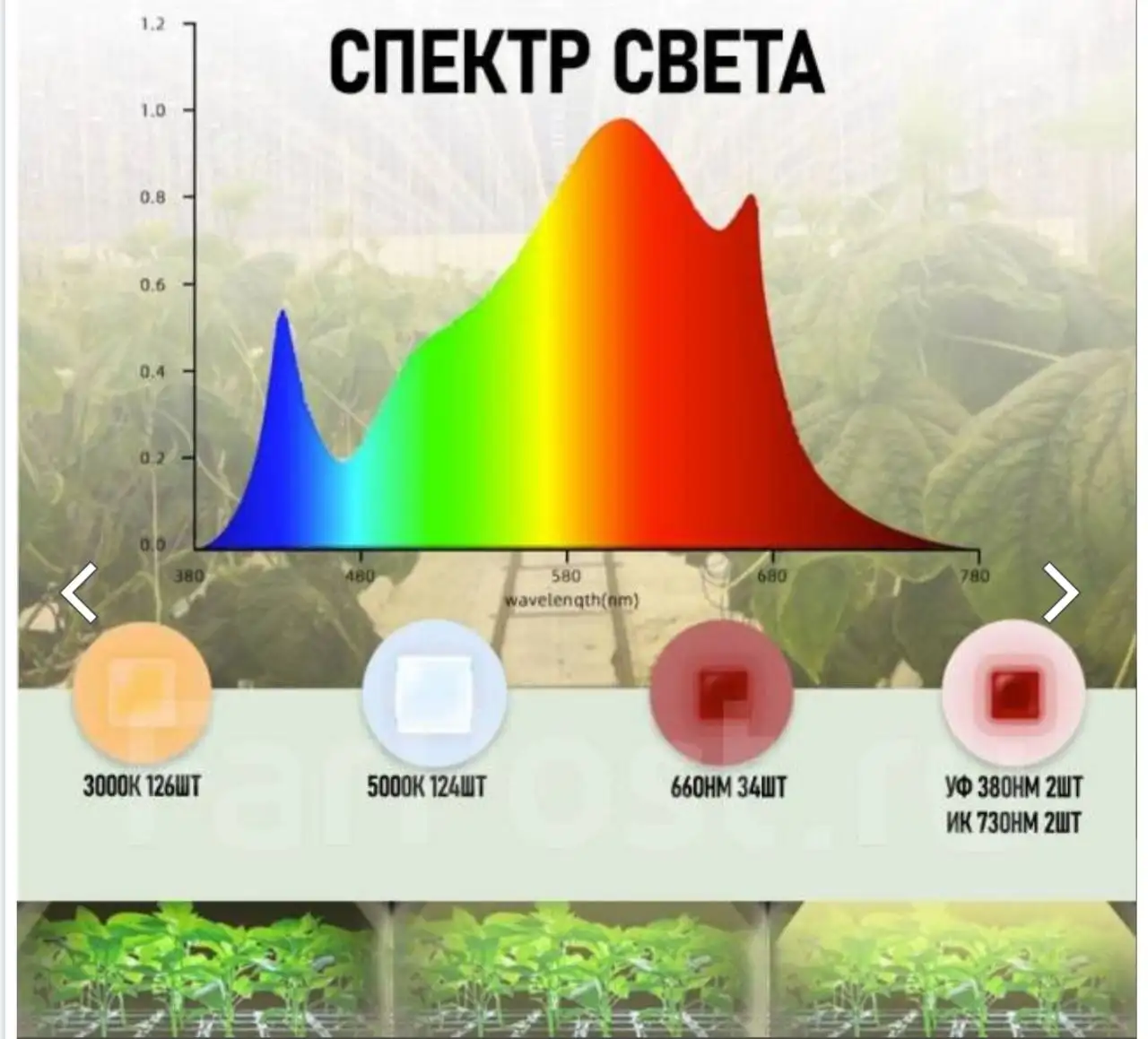 Светодиодный светильник QBD1500 MAX для выращивания растений - Светильники для растений (Барахолка) в Владивосток