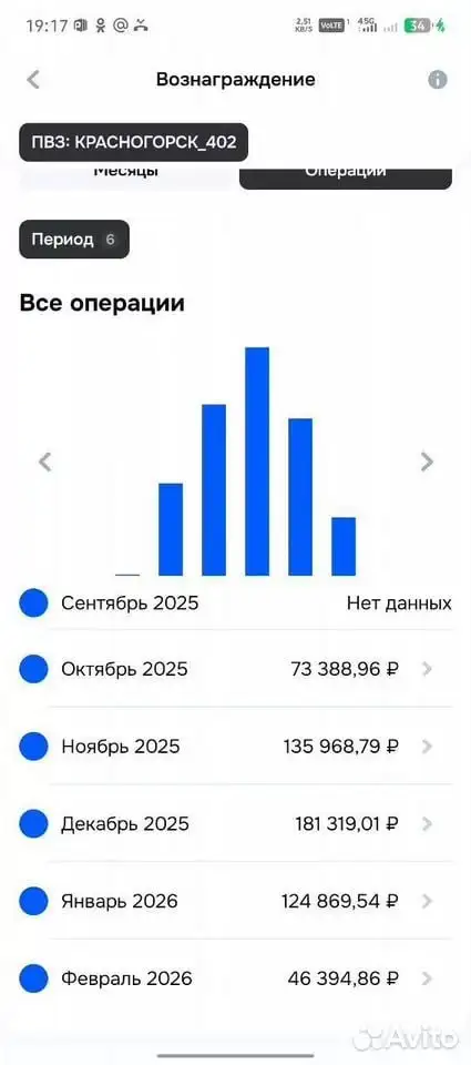 Продажа готового пункта выдачи OZON в ЖК Ильинские Луга - Пункт выдачи заказов (Готовый бизнес и оборудование) в Красногорск