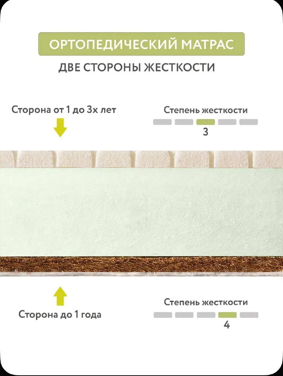 Матрас Plitex 0+ от 0 до 3-х лет - матрас для кроватки (Товары для детей) в Красногорск