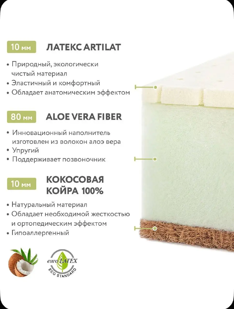 Матрас Plitex 0+ от 0 до 3-х лет - матрас для кроватки (Товары для детей) в Красногорск