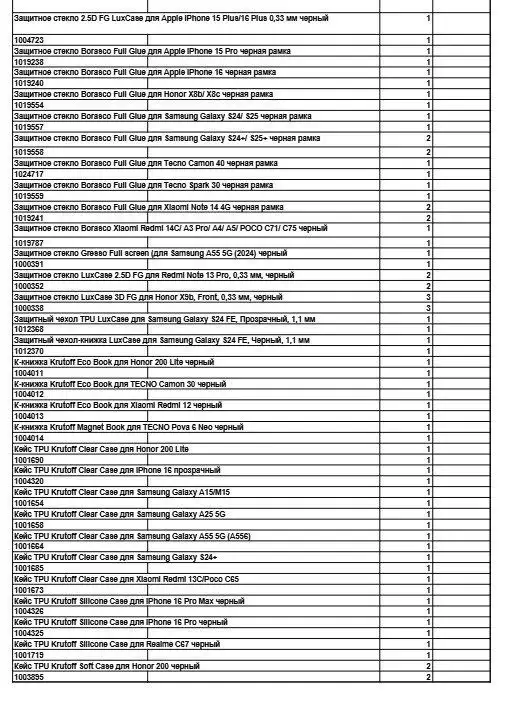 Чехлы и защитные стёкла для смартфонов - Аксессуары для телефонов (Электроника) в Москва