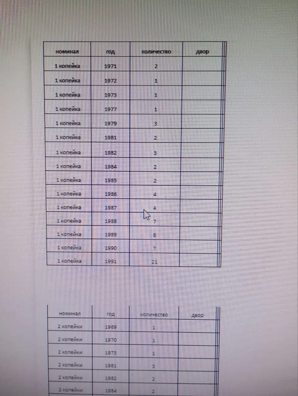 Продажа монет СССР и РФ оптом - Нумизматика (Хобби и отдых) в Ярославль